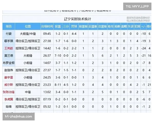 【2026年4月CBA联赛攻守转换效率数据观察·赛后·分析赛后分析：广州队转换失分过多导致季后赛关键战失利